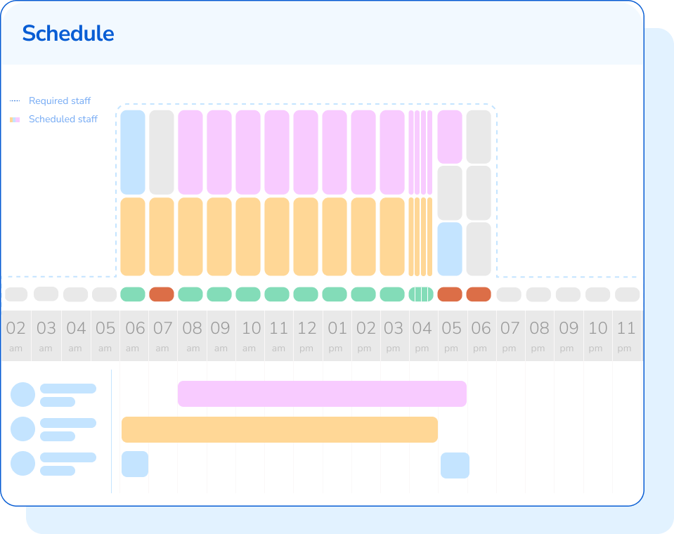 Employee work schedule interface with shift planning calendar and time management tools